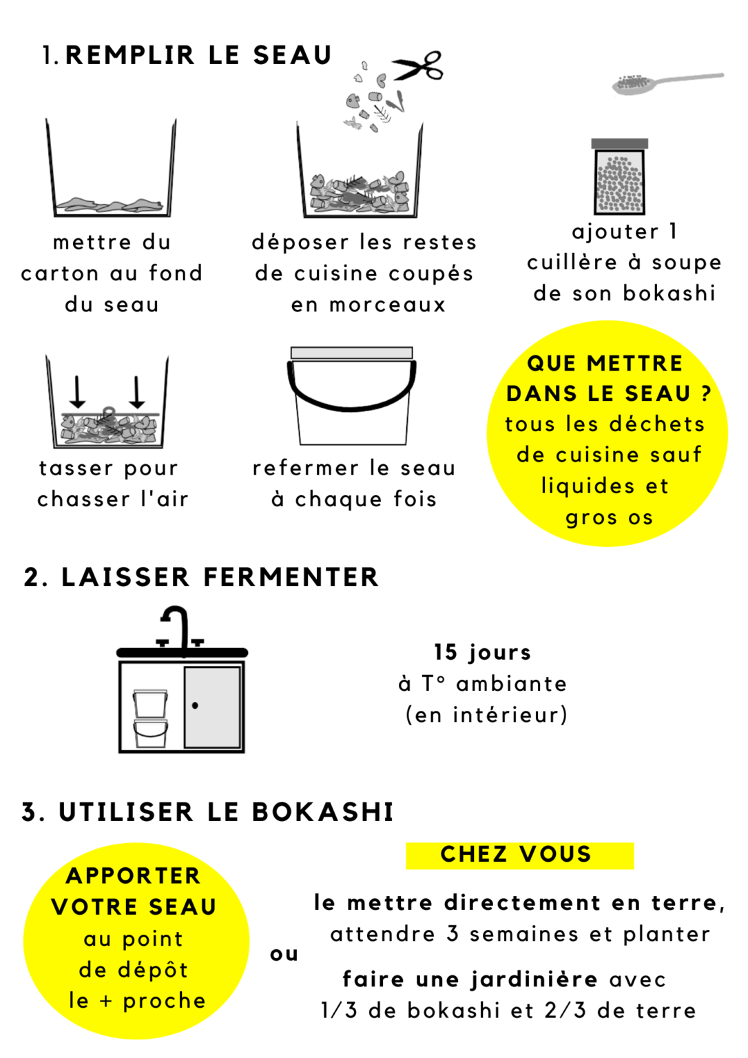 Bokashi BricoLowtech